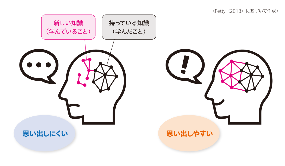 「学んだこと」と「学んでいること」をつなげる