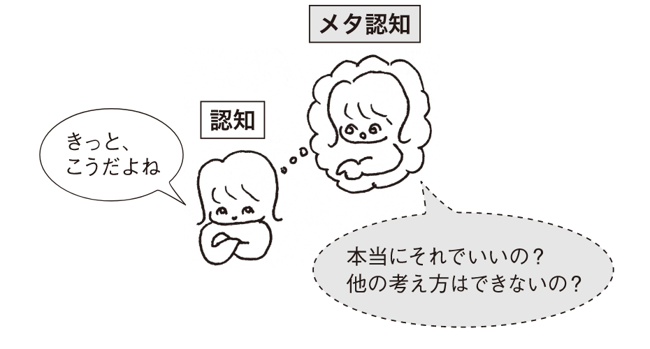 認知とメタ認知の関係